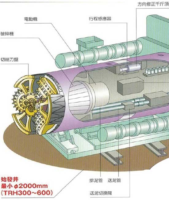 鴻源潛盾推進工程股份有限公司 31