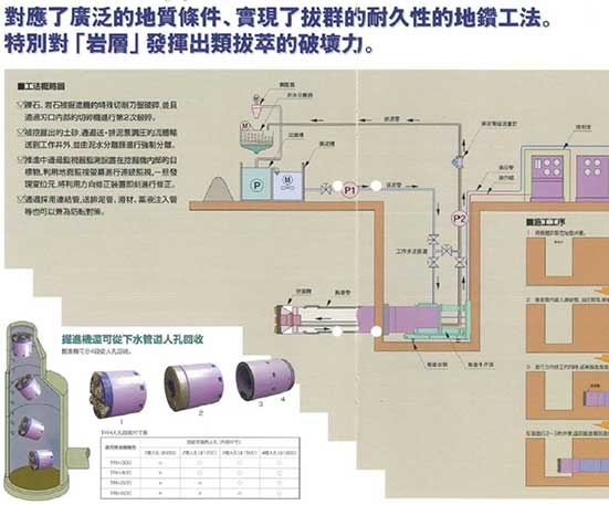 鴻源潛盾推進工程股份有限公司 32